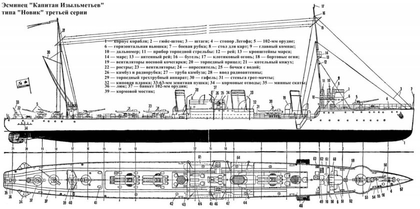 Эсминец Новик чертежи