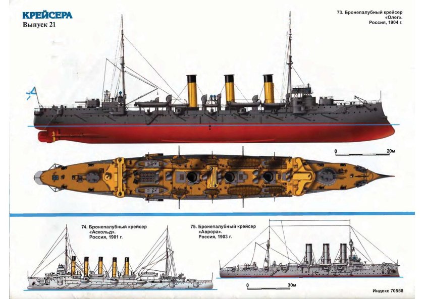 Олег бронепалубный крейсер