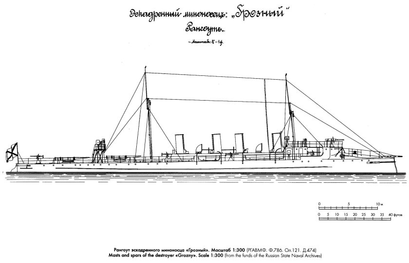 Эскадренный миноносец громкий 1905