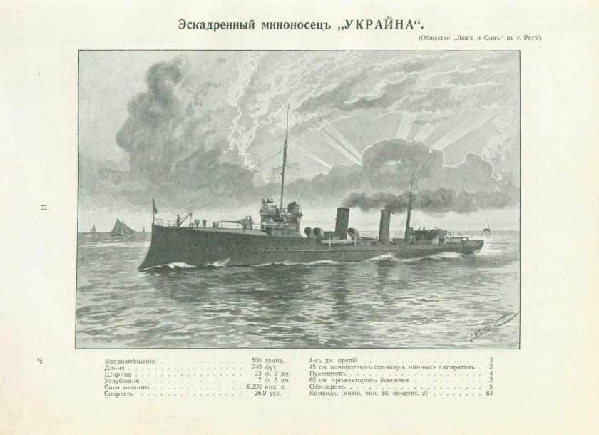Эсминец Грозный 1904 модель