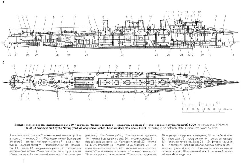 Миноносец буйный чертежи