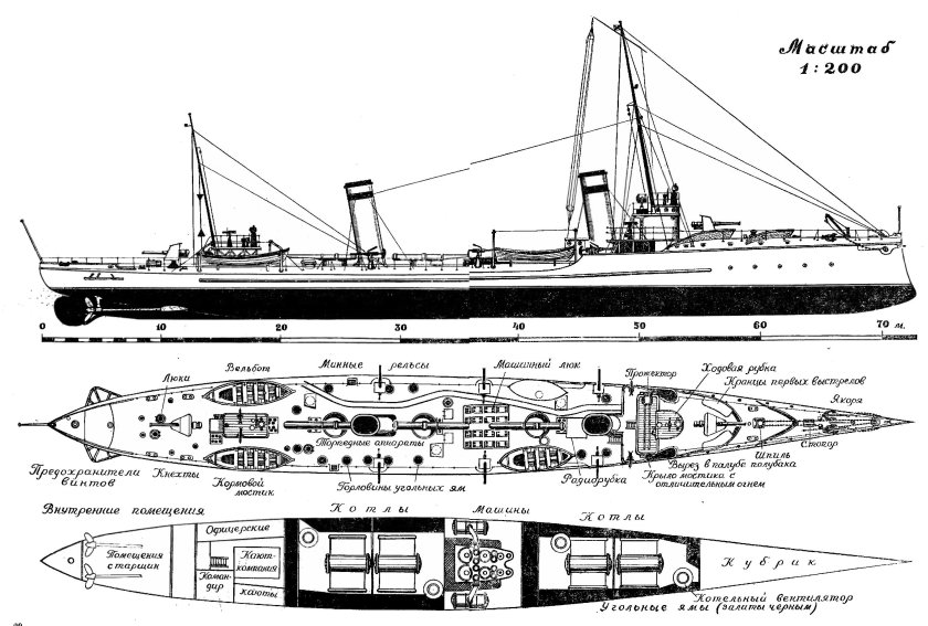 Крейсер Светлана 1904 чертежи
