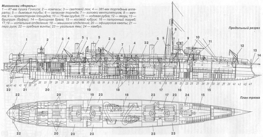 Эскадренный миноносец типа форель