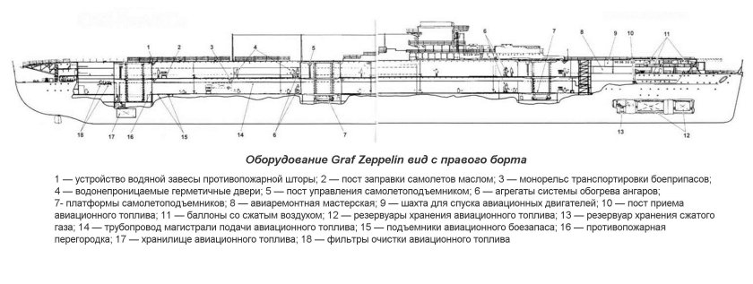 Чертежи авианосца Граф Цеппелин