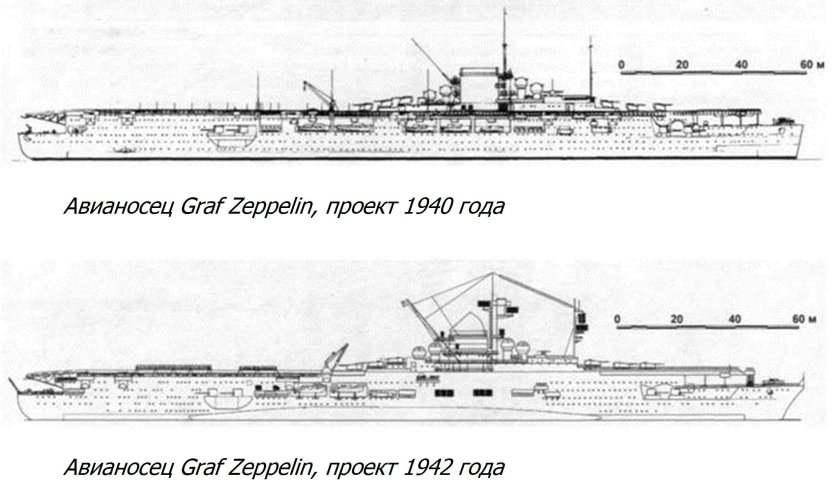Граф Цеппелин авианосец