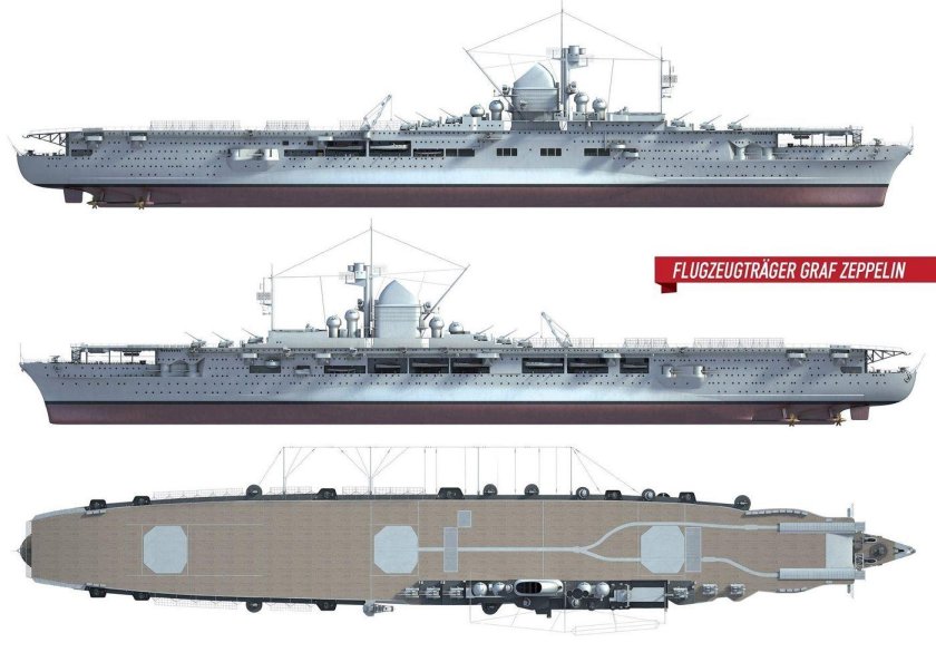 Граф Цеппелин авианосец