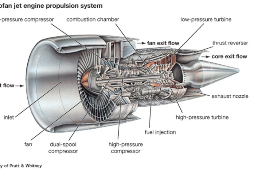 Turbo Jet Jet Turbo Fan