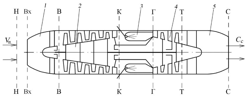Двухконтурный турбореактивный двигатель чертеж
