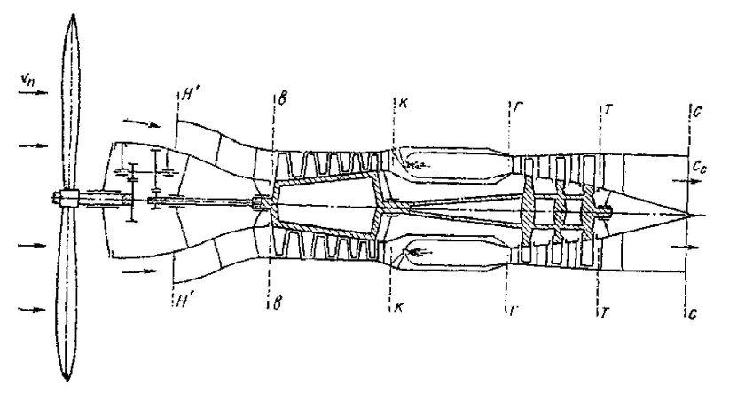 Турбовинтовые двигатели ТВД