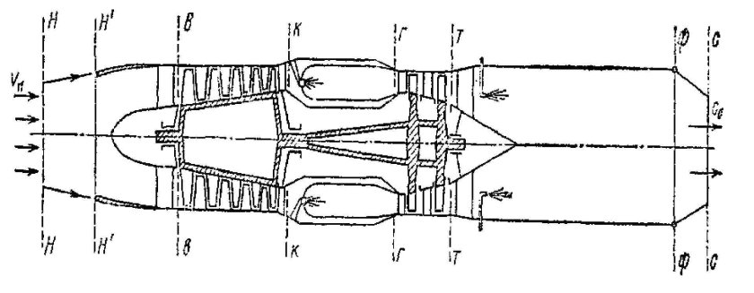 Турбореактивный двухконтурный двигатель с форсажной камерой схема