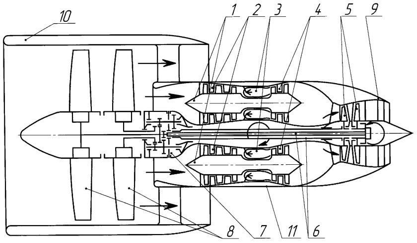 Турбовинтовентиляторный двигатель ТВВД