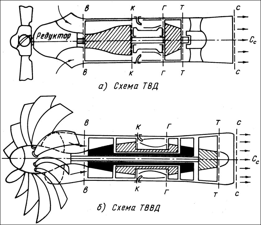 Схема турбовинтового двигателя (твд)