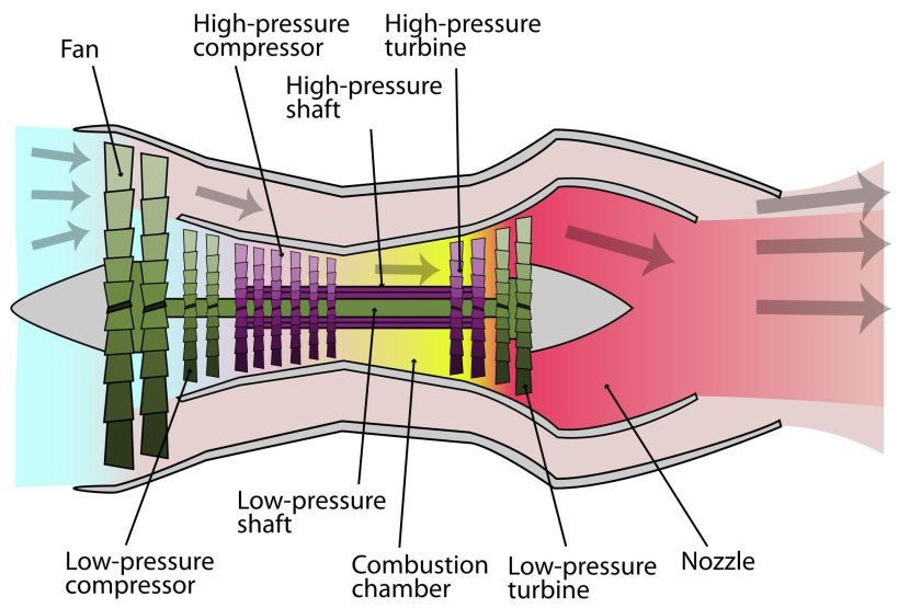 Схема двухконтурного турбореактивного двигателя