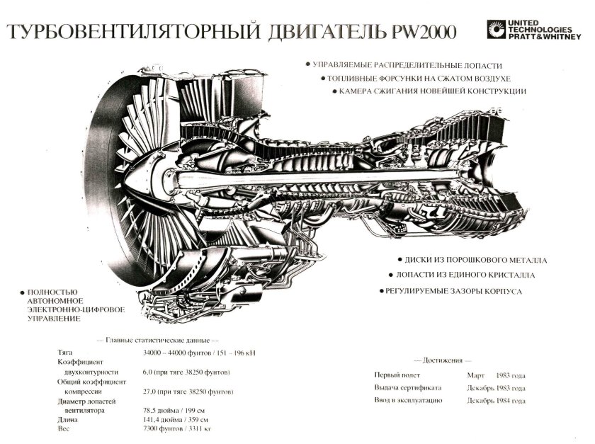 Pw4000 двигатель чертеж