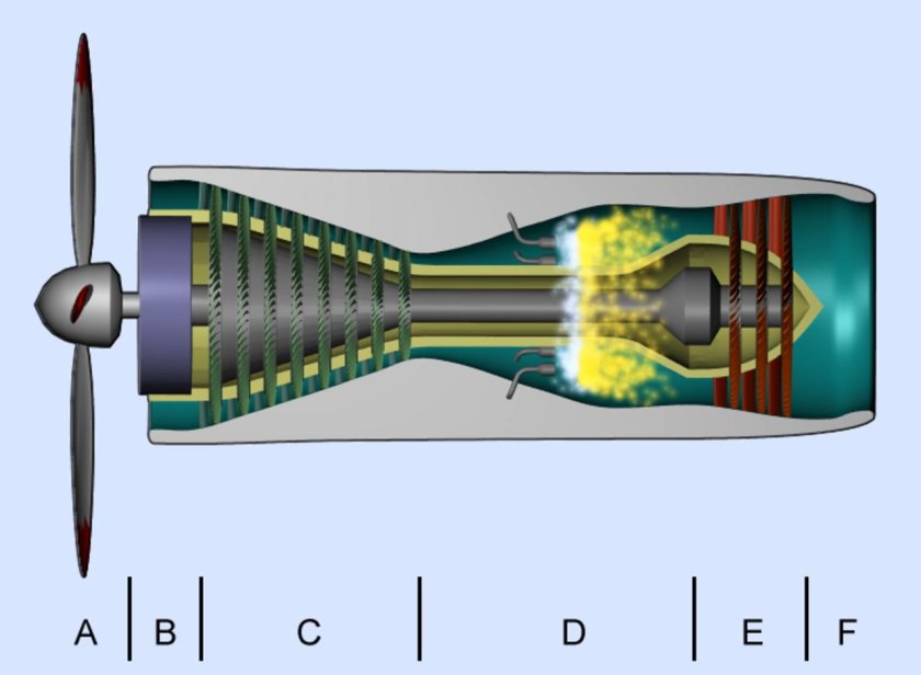 Схема турбовинтового двигателя самолета