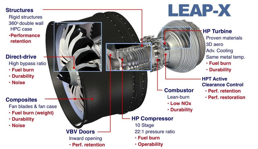 Двигатель CFM Leap 1b