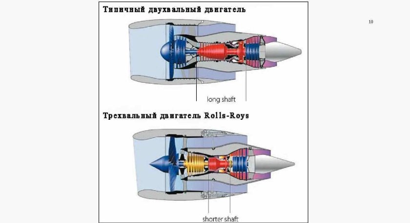 Rolls Royce rb211 схема двигателя
