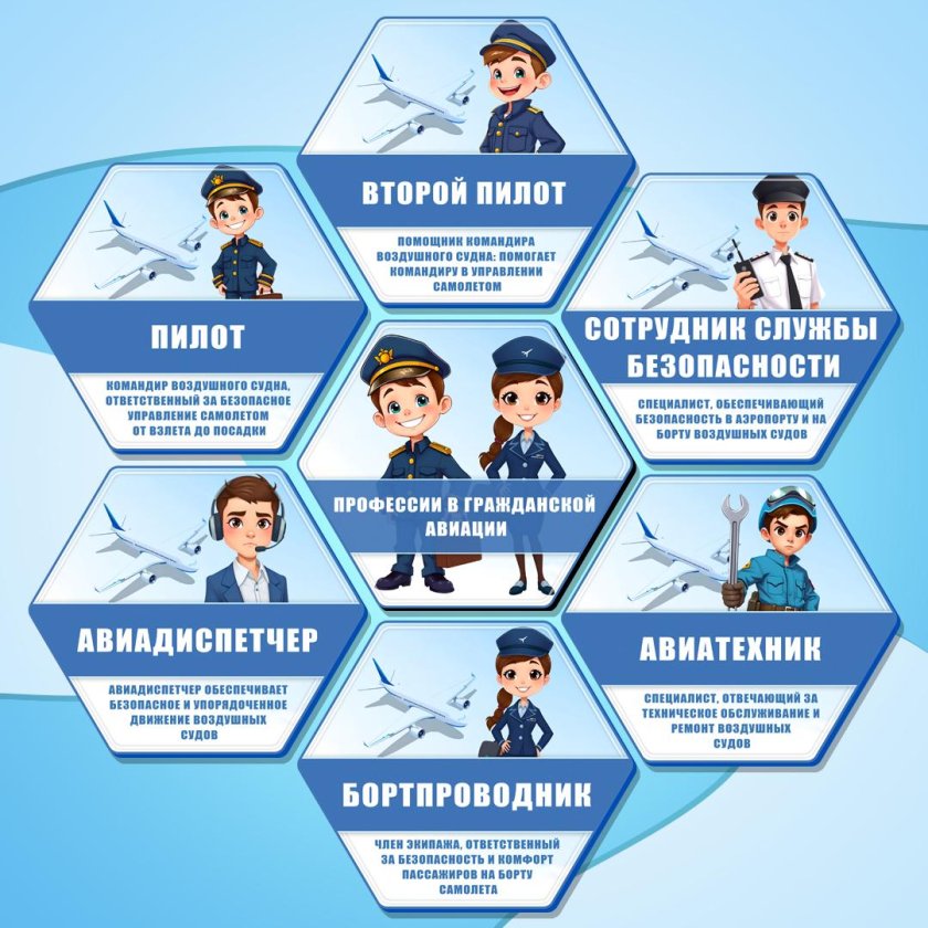 День работника гражданской авиации