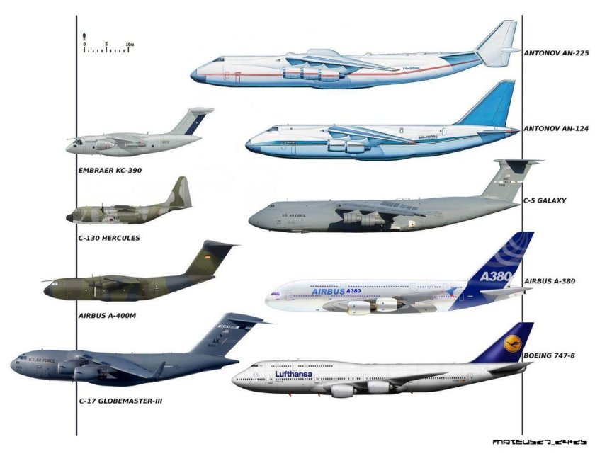 АН-124 Руслан Airbus a380