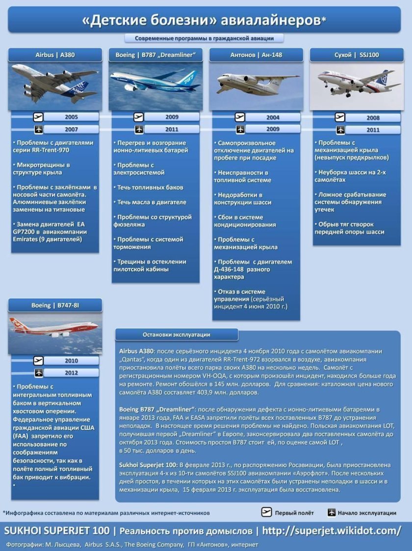 Superjet-100 технические характеристики