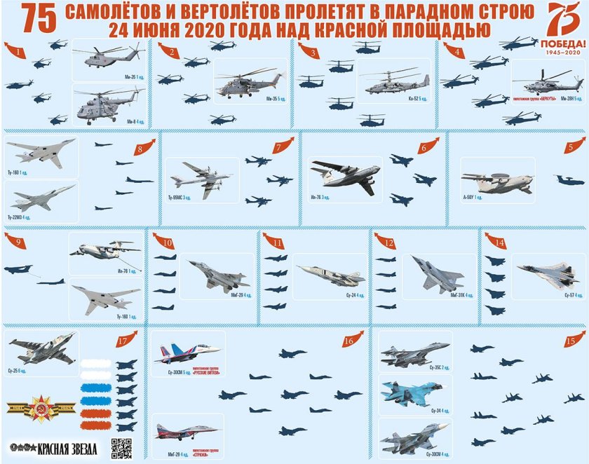 Боевые самолеты названия