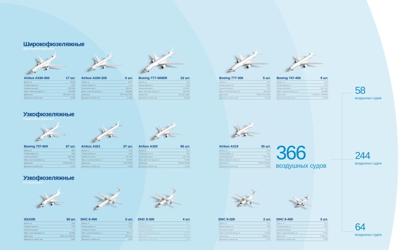 Airbus a320 дальность полета