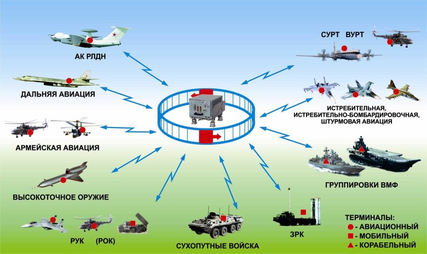 Системы связи в авиации