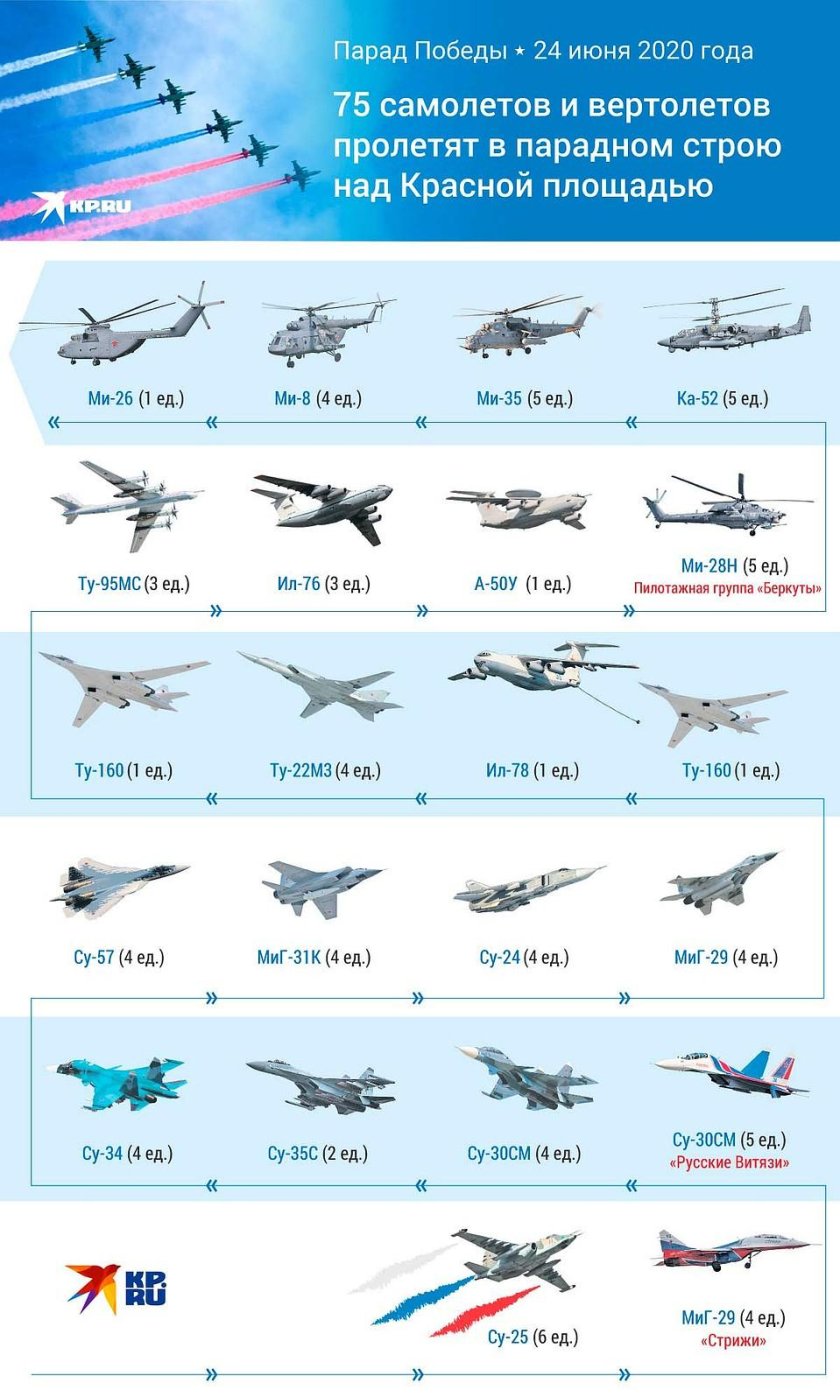 Название военных самолетов