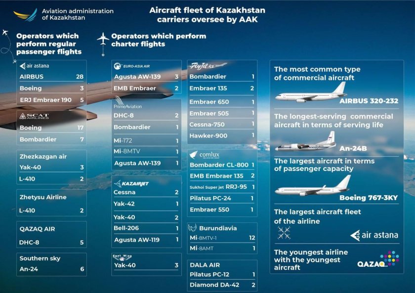 Авиационная администрация Казахстана сайт