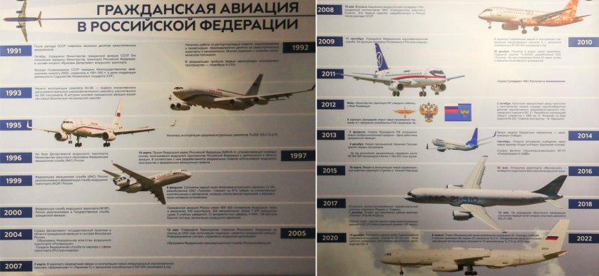 Гражданская авиация россии