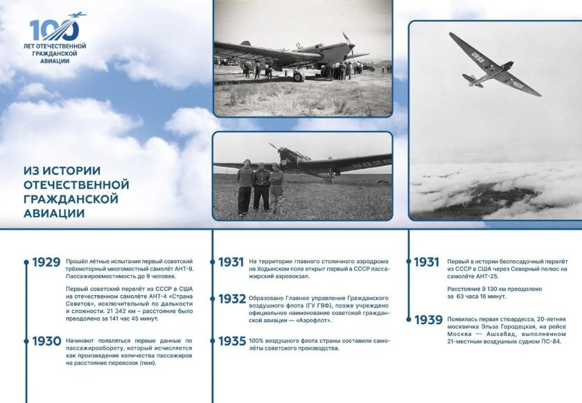 Отечественная Гражданская Авиация