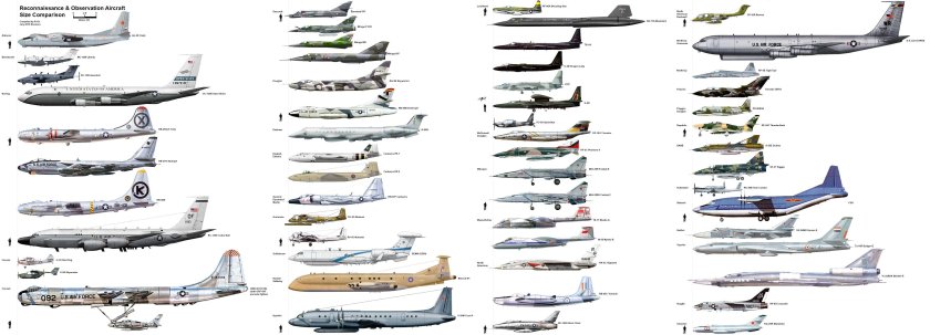 Сравнение самолетов