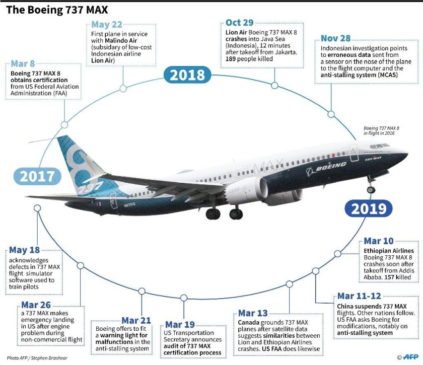 * Boeing(Боинг) 737 Макс