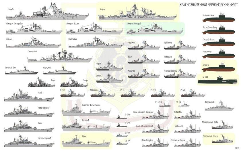 Балтийский флот вмф россии состав кораблей