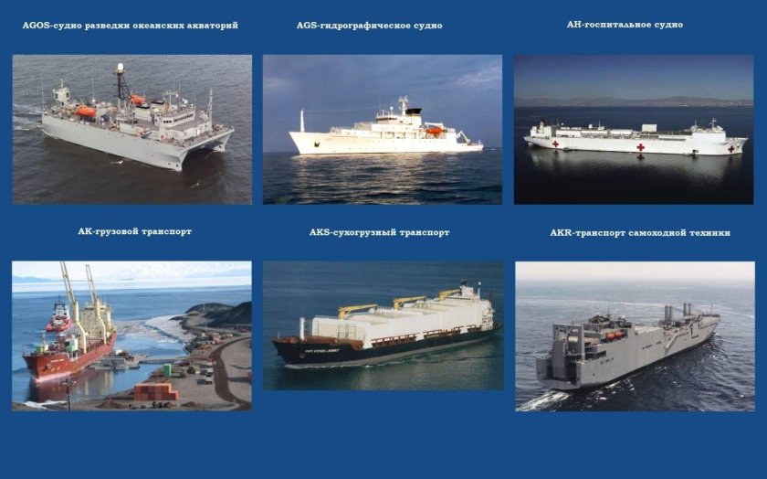 Водный транспорт виды