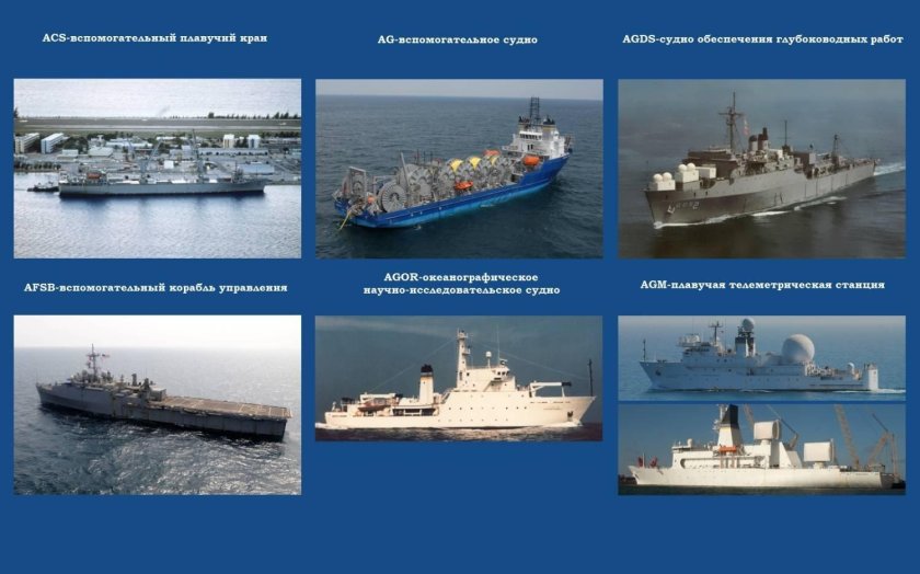 Современная классификация кораблей ВМФ России