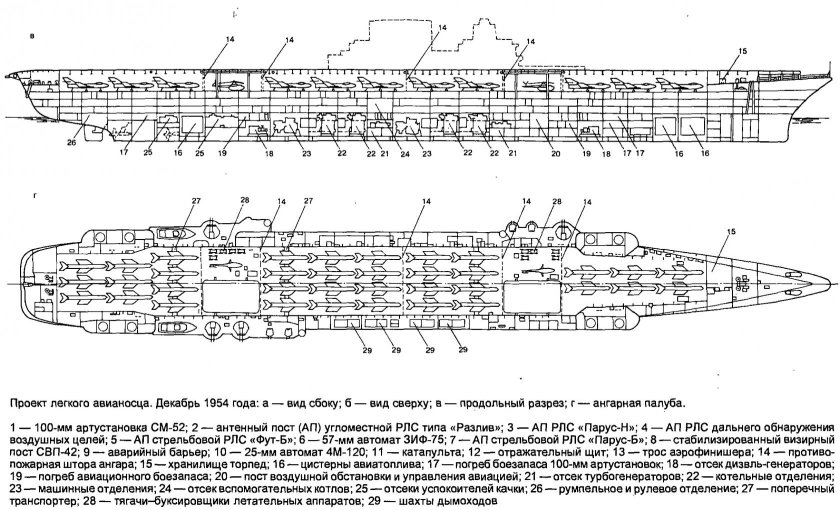 Адмирал Кузнецов авианосец схема