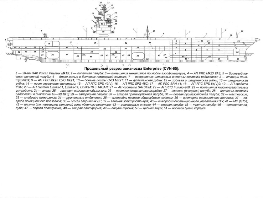 Авианосец в разрезе