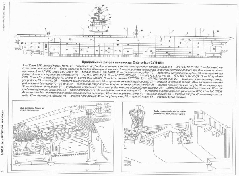 Авианосец Нимиц схема