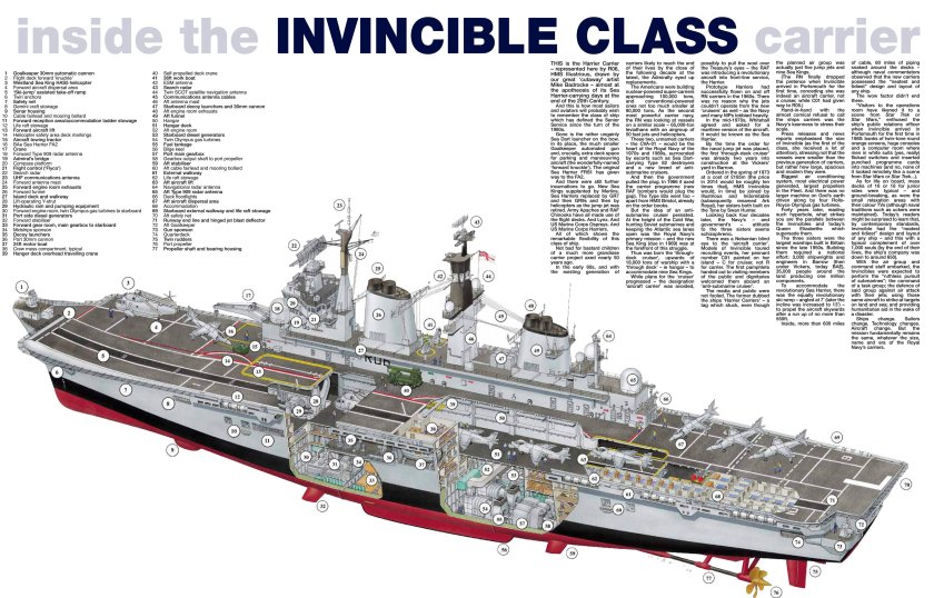 HMS Invincible авианосец чертежи