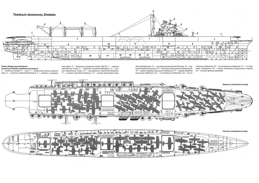 Авианосец типа Нимиц схема