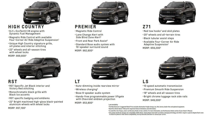 Chevrolet Tahoe 2022 технические характеристики