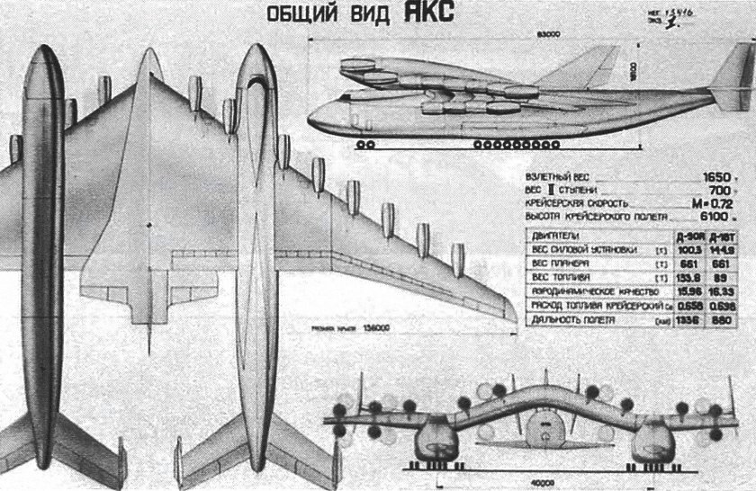 АН-225 Мрия чертежи