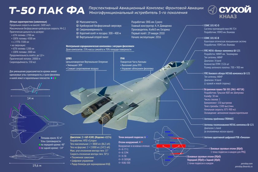 Самолёт пак фа т-50