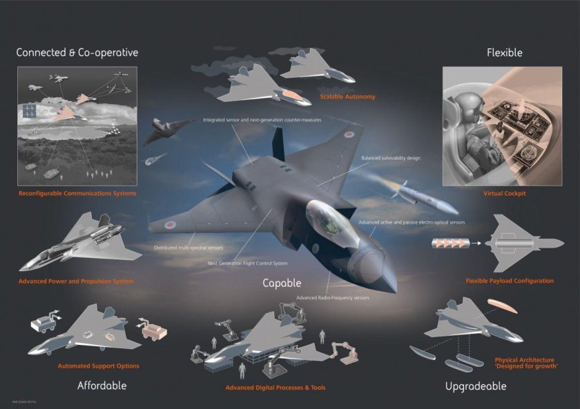 Истребителя шестого поколения Bae Systems Tempest