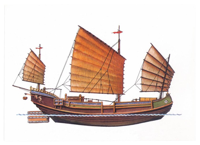 Китайский корабль Джонка