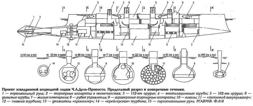 Поперечный разрез подводной лодки