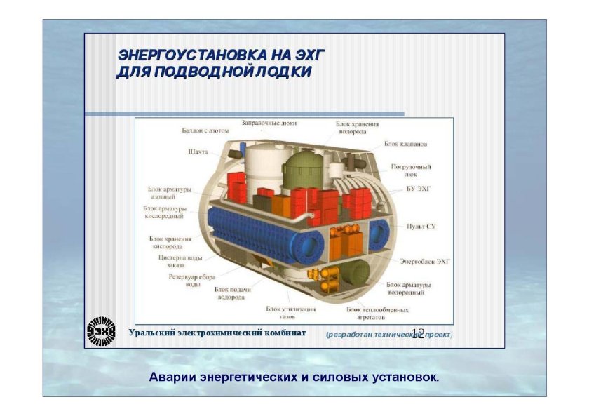 Электрохимический Генератор Фотон