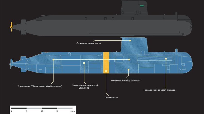 Готланд подводная лодка