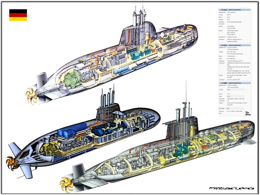 Type 212 Submarine чертеж